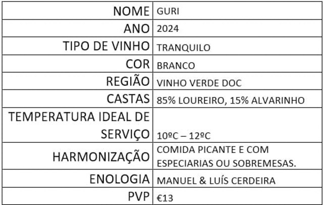 Ficha: Guri 2024