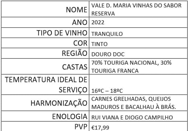 Ficha: Vale D. Maria Vinhas do Sabor Reserva Tinto 2022