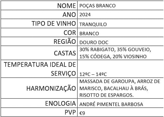 Ficha: Poças Branco 2024
