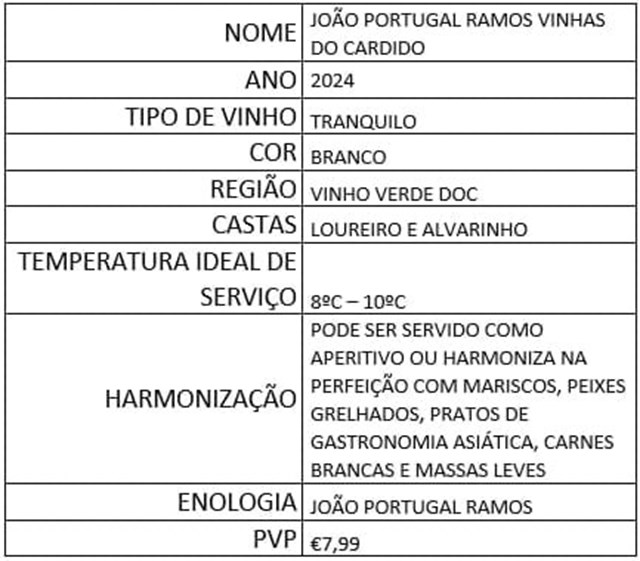 João Portugal Ramos Vinhas do Cardido.