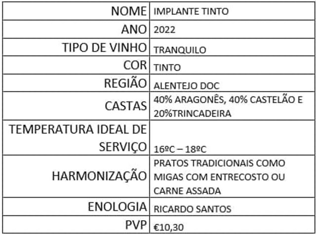 Implante Tinto 2022.