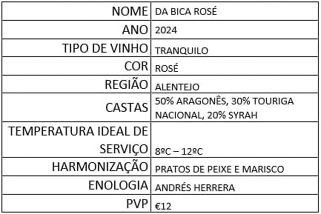 Da Bica Rosé 2024.