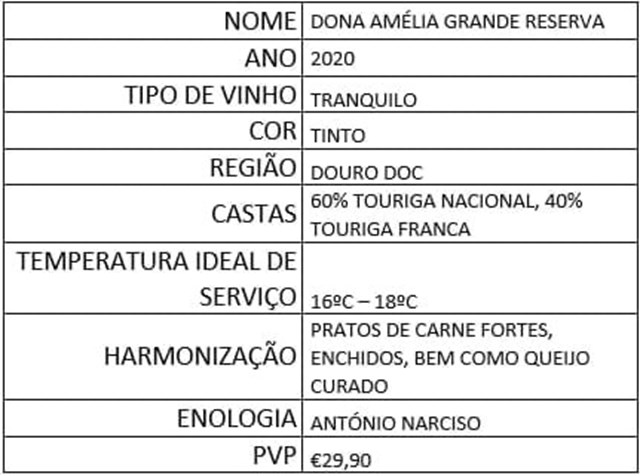 Dona Amelia Grande Reserva Tinto 2020.
