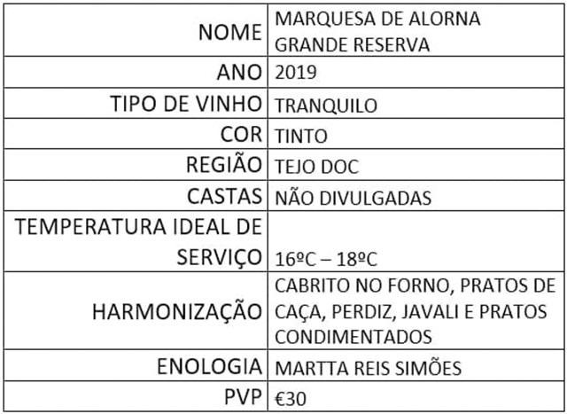 Marquesa de Alorna Grande Reserva tinto 2019