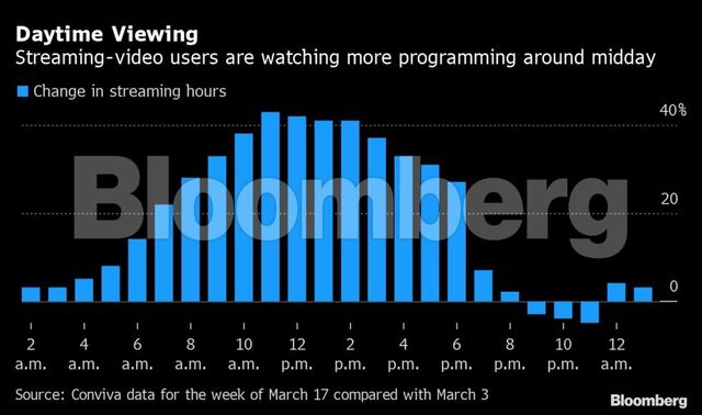 O meio-dia é o novo horário nobre da televisão