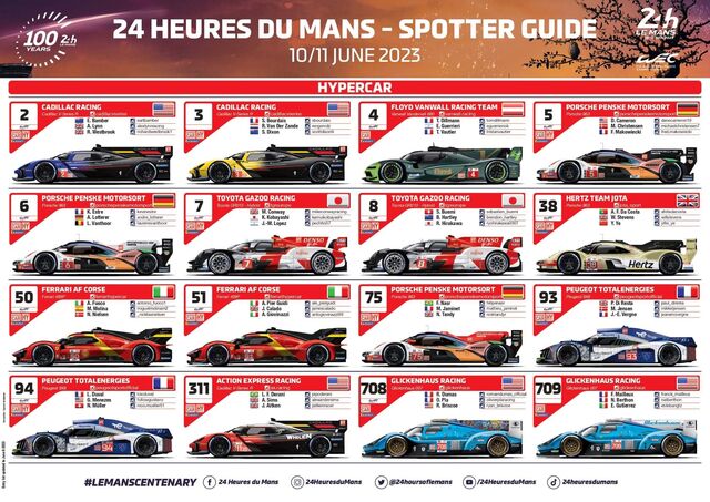 Categoria Hypercar.