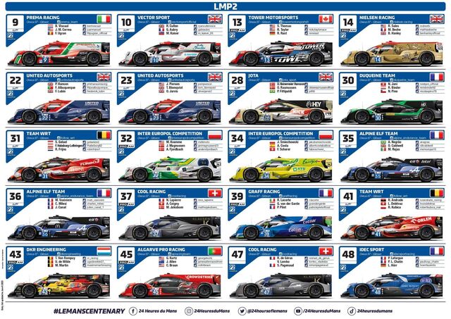 Categoria LMP2.