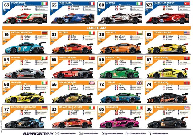 Categoria LMGTE-Am.