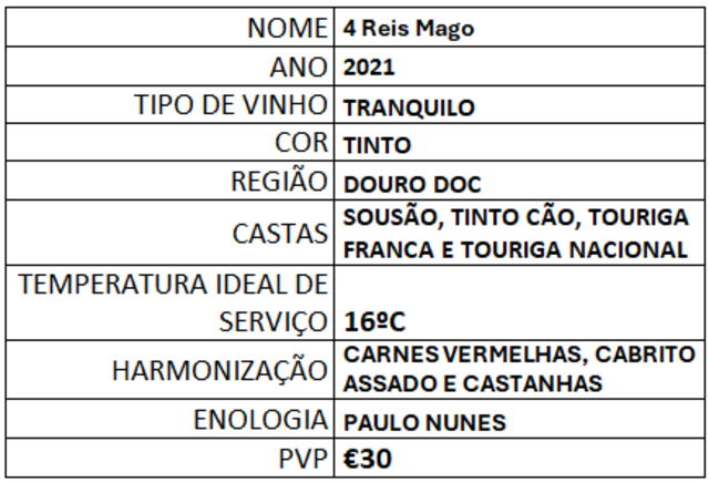 Reis Mago