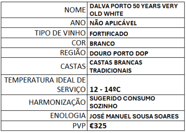 Dalva Porto