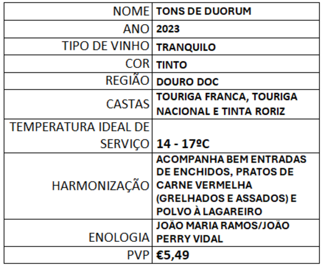Duorum Tinto