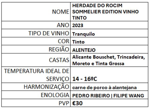 Rocim Sommelier