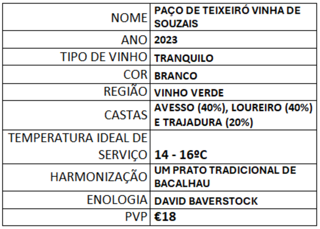 Vinha de Souzais