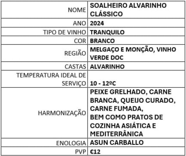 Soalheiro Alvarinho Clássico 2024