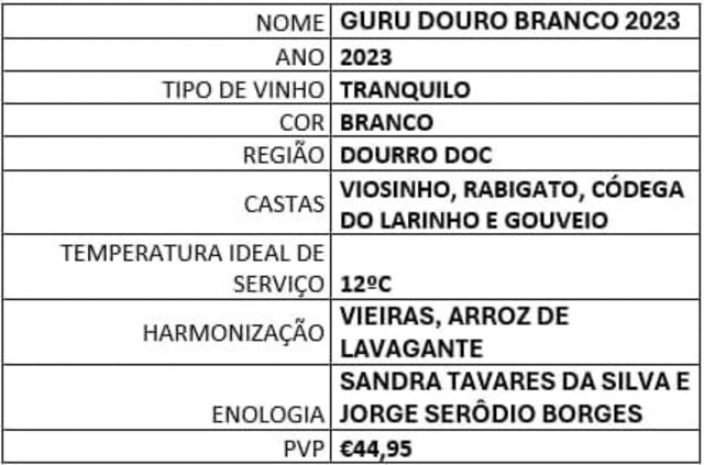 Guru Douro Branco
