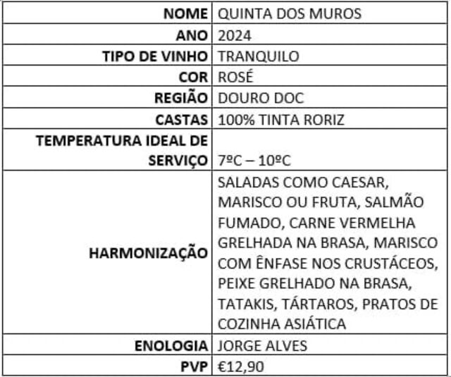 Ficha: Quinta dos Muros Rosé