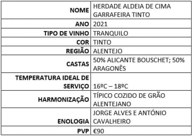 Ficha: Herdade Aldeia de Cima Garrafeira Tinto 2021
