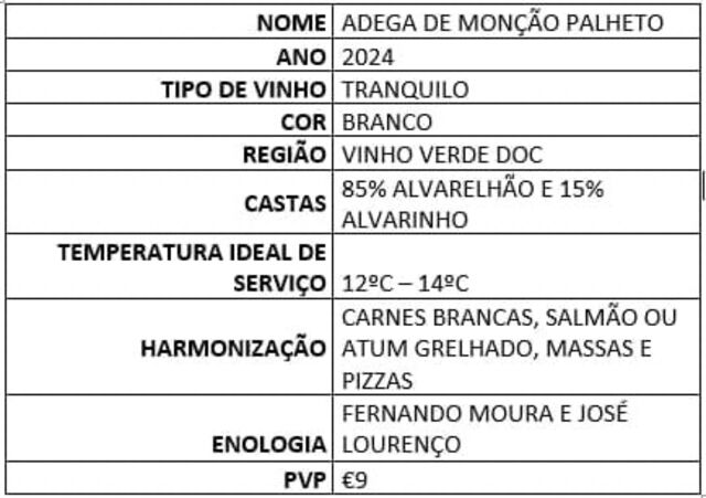 Ficha: Adega de Monção Palheto