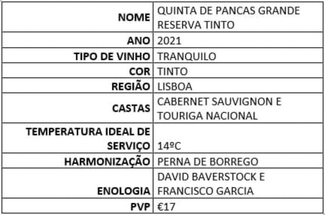 Ficha: Quinta de Pancas Grande Reserva Tinto