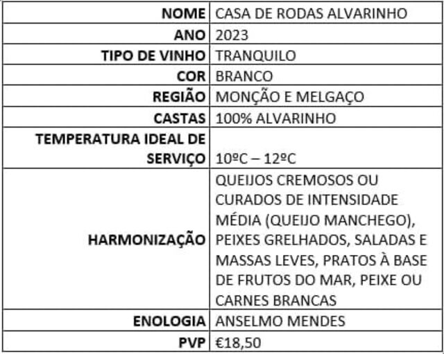Ficha: Casa de Rodas Alvarinho 2023
