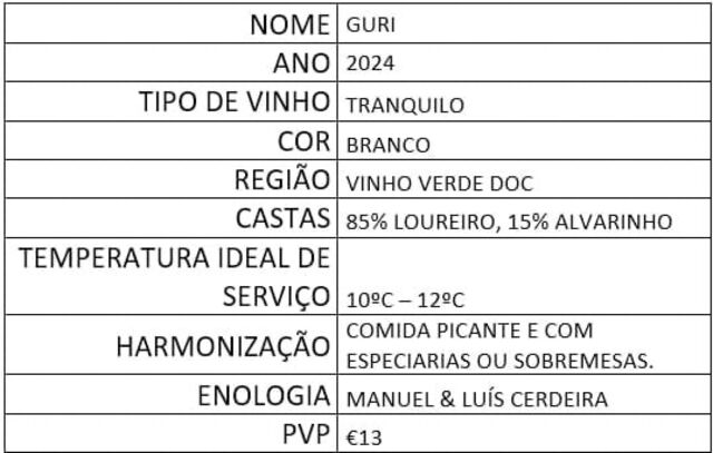 Ficha: Guri 2024