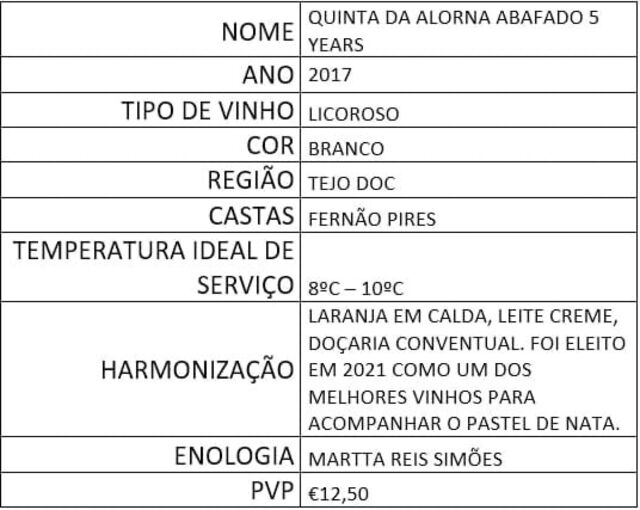 Ficha: Quinta da Alorna Abafado 5 Years
