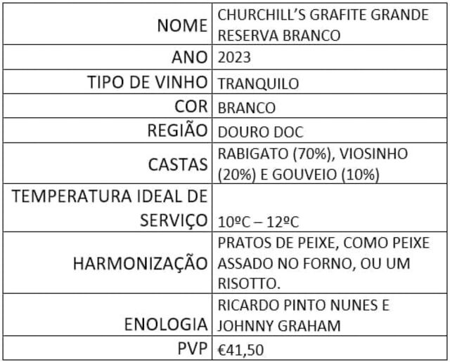 Grafite Grande Reserva Branco 2023