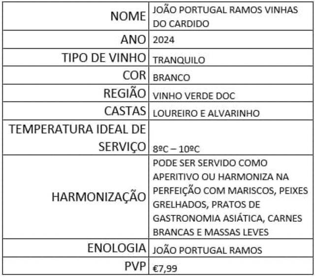 João Portugal Ramos Vinhas do Cardido.