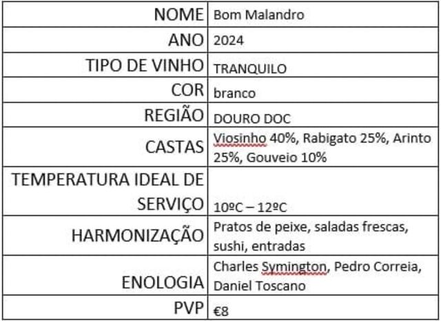 Bom Malandro 2024