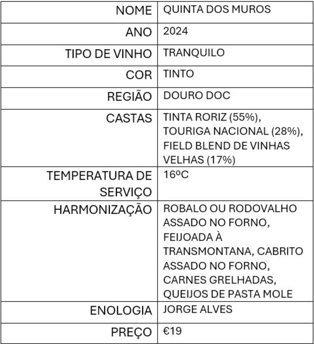 Quinta dos Muros 2024: vinho tinto do Douro DOC, com castas Tinta Roriz e Touriga Nacional, ideal com pr