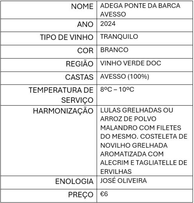Adega Ponte da Barca Avesso: Vinho verde DOC de 2024, feito com a casta Avesso e enologia de José Oliveira