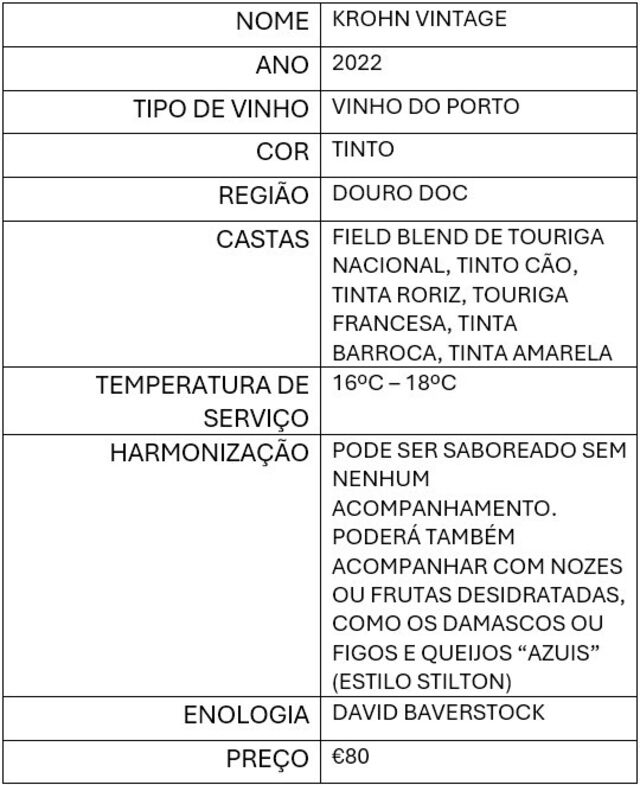Krohn Vintage 2022, vinho do Porto tinto do Douro DOC, feito por David Baverstock
