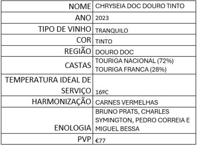 Ficha vinho Chryseia Tinto 2023