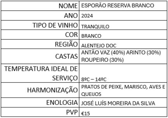 Ficha Vinho Esporão Reserva Branco 2024