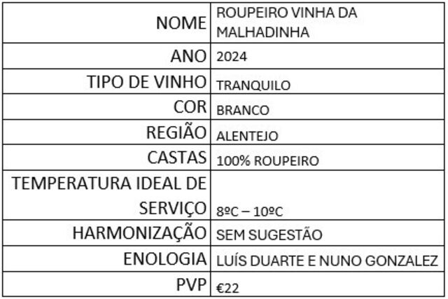 Ficha vinho branco Roupeiro Vinha da Malhadinha 2024