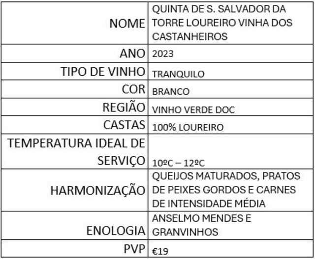 Ficha Vinho branco Quinta de S. Salvador da Torre Vinha dos Castanheiros Loureiro 2023