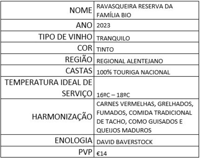 Entre bolo-rei e passas: os vinhos que salvam as festas 