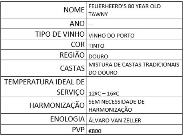 Entre bolo-rei e passas: os vinhos que salvam as festas 