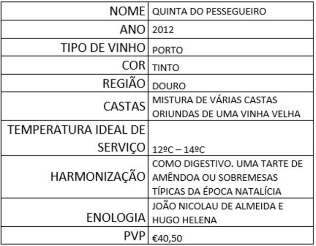 Vinho do Porto tinto, Quinta do Pessegueiro, safra 2012, da região do Douro