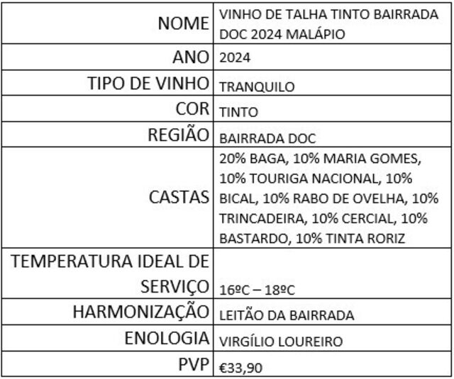 Vinho de Talha tinto Bairrada DOC 2024 Malápio, da região da Bairrada