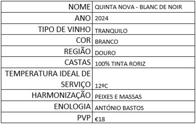 Quinta Nova Blanc de Noir, vinho tranquilo do Douro, feito por António Bastos