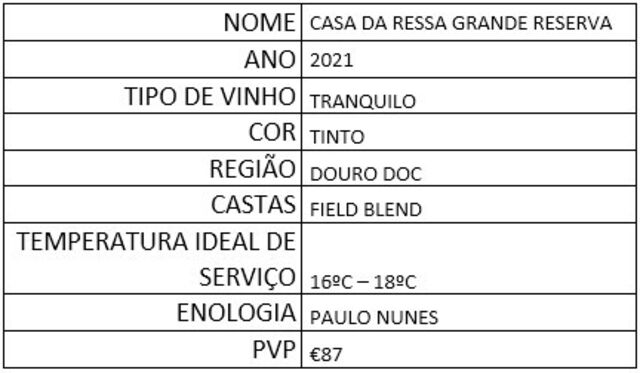 CASA DA RÉSSA GRANDE RESERVA - Ficha